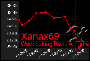 Total Graph of Xanax69