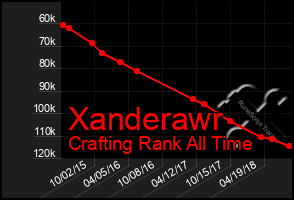 Total Graph of Xanderawr