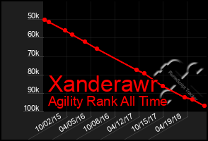 Total Graph of Xanderawr