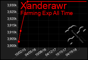 Total Graph of Xanderawr