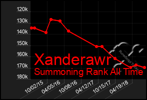 Total Graph of Xanderawr