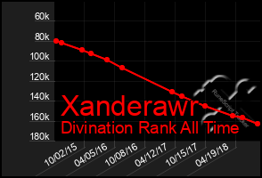 Total Graph of Xanderawr