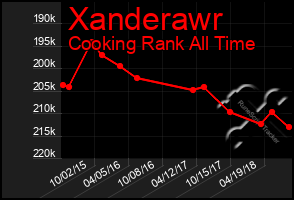 Total Graph of Xanderawr