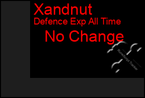 Total Graph of Xandnut
