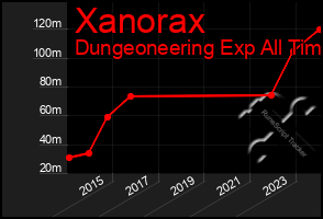 Total Graph of Xanorax