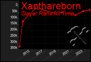 Total Graph of Xanthareborn