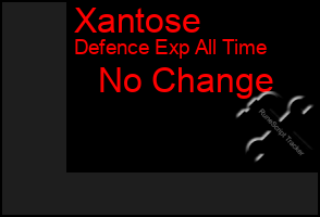 Total Graph of Xantose