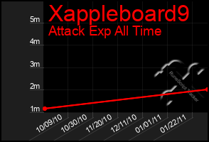 Total Graph of Xappleboard9