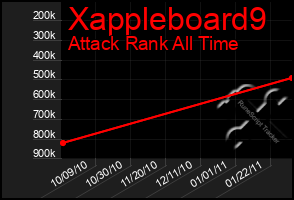 Total Graph of Xappleboard9