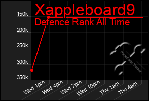 Total Graph of Xappleboard9