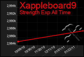 Total Graph of Xappleboard9