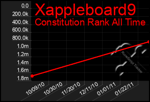 Total Graph of Xappleboard9