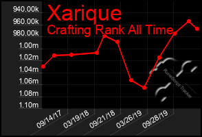 Total Graph of Xarique