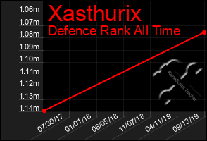 Total Graph of Xasthurix