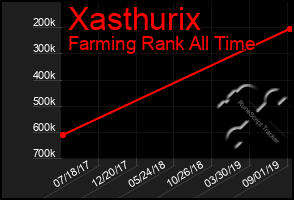 Total Graph of Xasthurix