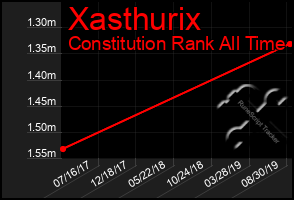 Total Graph of Xasthurix