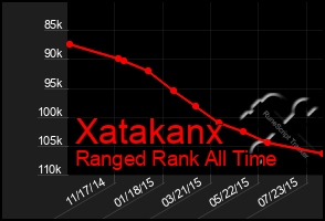 Total Graph of Xatakanx