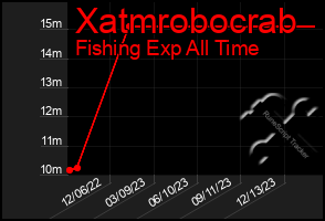 Total Graph of Xatmrobocrab