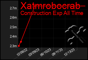 Total Graph of Xatmrobocrab