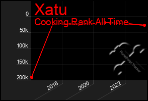 Total Graph of Xatu