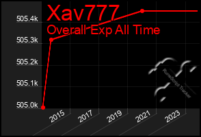 Total Graph of Xav777