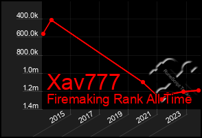 Total Graph of Xav777