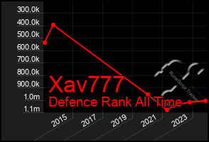 Total Graph of Xav777