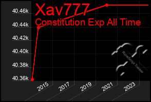 Total Graph of Xav777