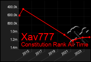 Total Graph of Xav777