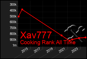 Total Graph of Xav777