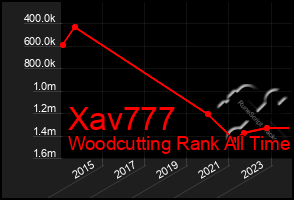 Total Graph of Xav777