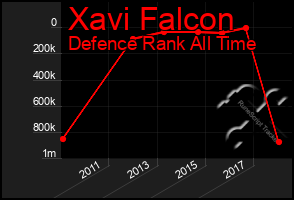 Total Graph of Xavi Falcon