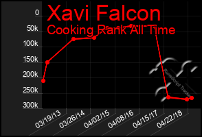 Total Graph of Xavi Falcon