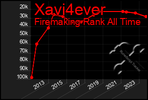 Total Graph of Xavi4ever