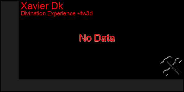 Last 31 Days Graph of Xavier Dk