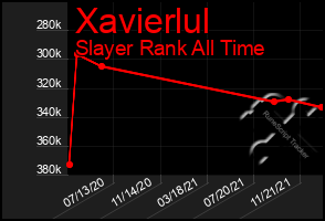 Total Graph of Xavierlul