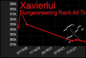 Total Graph of Xavierlul