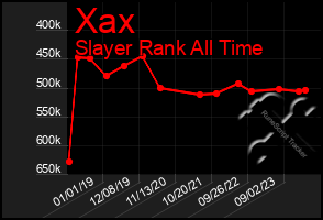 Total Graph of Xax