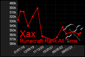 Total Graph of Xax