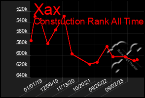 Total Graph of Xax