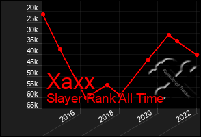 Total Graph of Xaxx