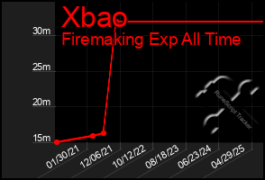 Total Graph of Xbao