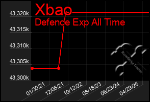 Total Graph of Xbao