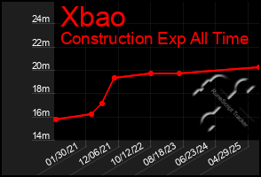Total Graph of Xbao