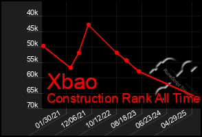 Total Graph of Xbao
