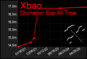 Total Graph of Xbao