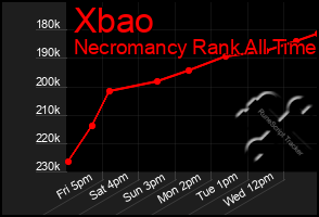Total Graph of Xbao