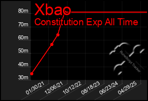 Total Graph of Xbao
