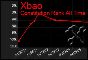 Total Graph of Xbao