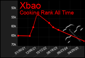 Total Graph of Xbao